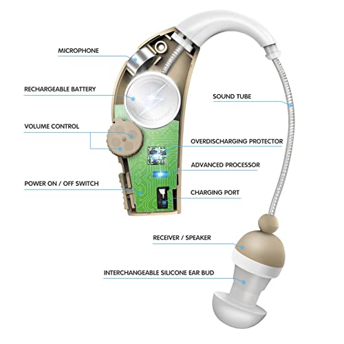 MSA Pro Hearing Amplifier - Twin Pack