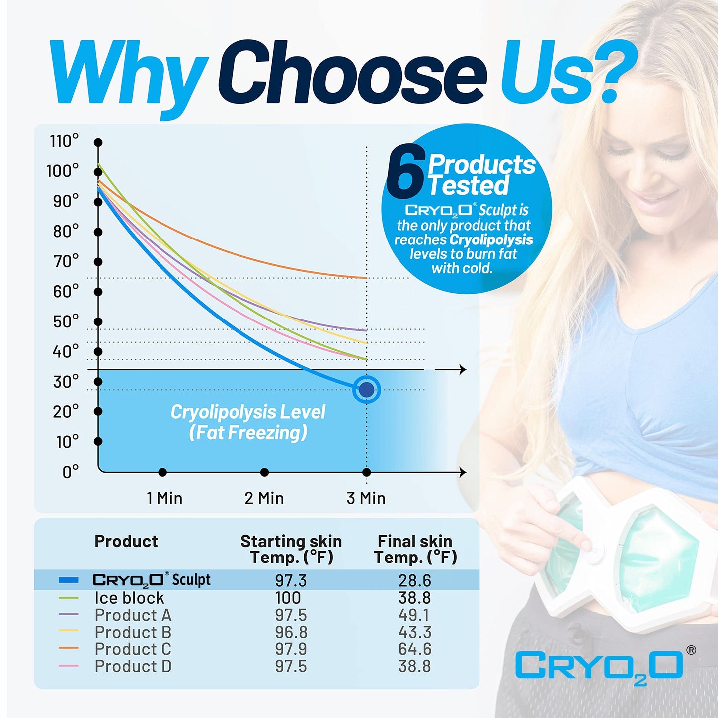 Cryo2o Sculpt Therapeutic Sculpting System